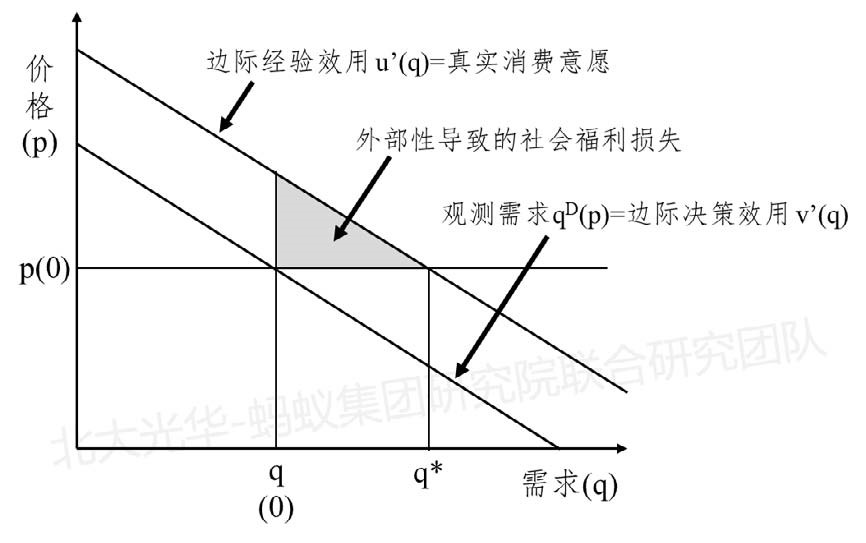 手机屏幕截图形貌已自动天生