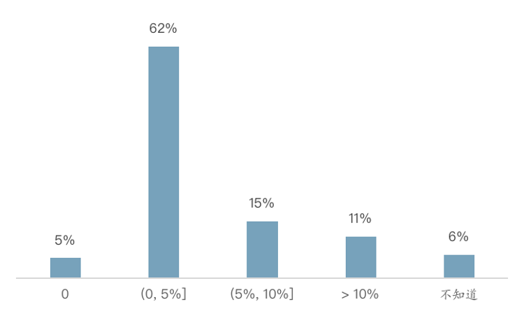 9AB6DBFF69D298F00F84915B506_2A3F3D41_48F6